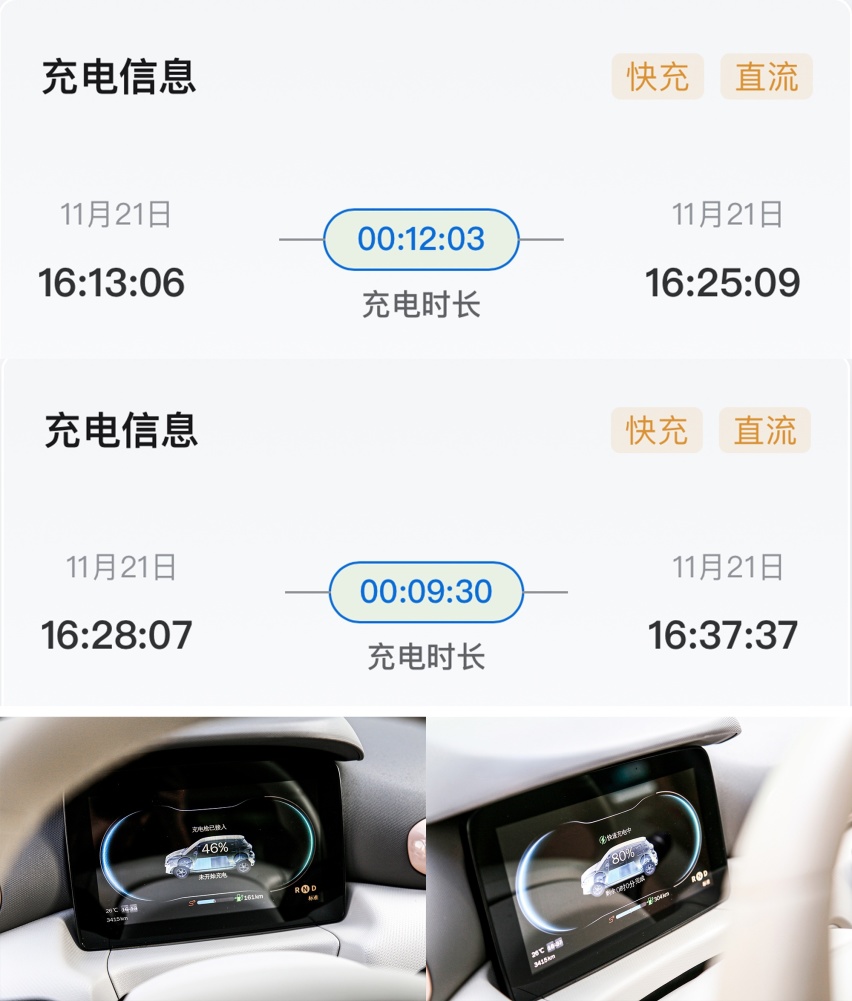 4.99万起步的五门纯电小车“卷王” 冬日通勤大揭秘？
