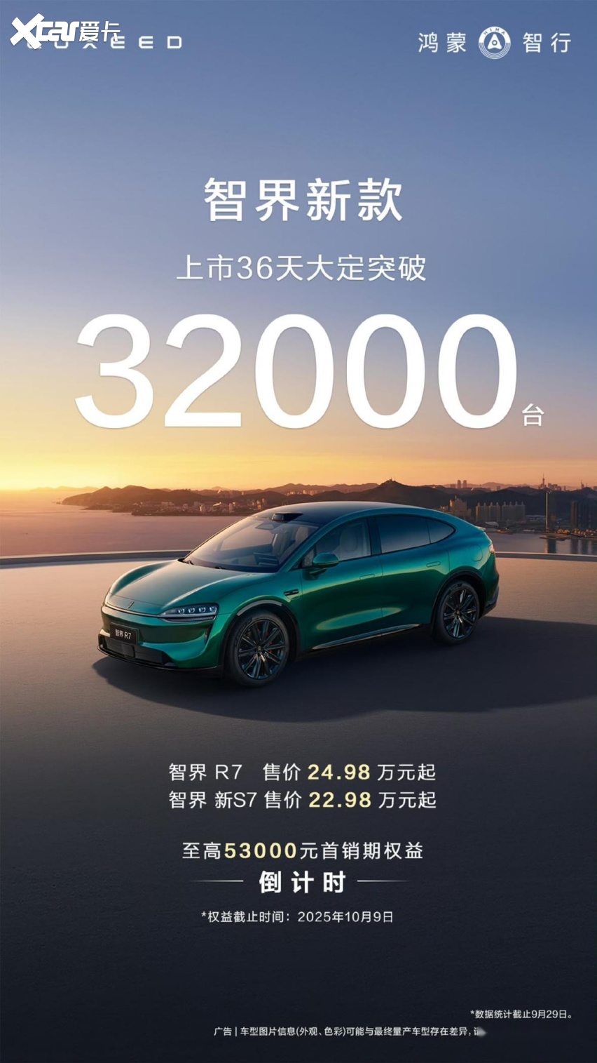 交付提速、热度攀升，新款智界R7已成国庆购车“最优解”