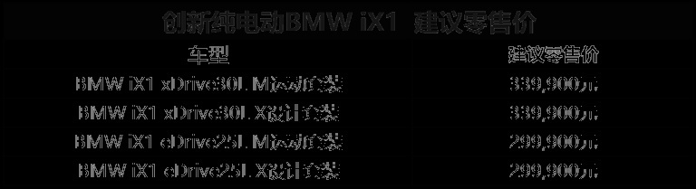 传承豪华运动基因！宝马创新纯电动BMW iX1上市，售29.99万元起