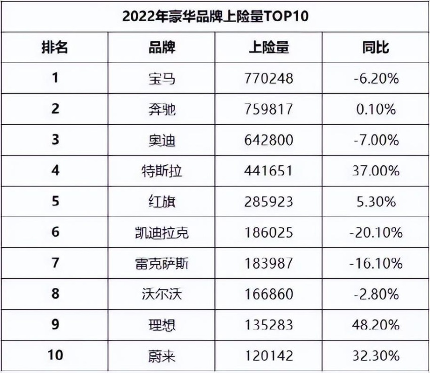 上也不是下也不是，二线豪车：你在“高贵”什么？