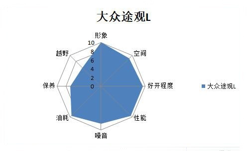 谁最面面俱到？主流合资紧凑级SUV大横评（下）