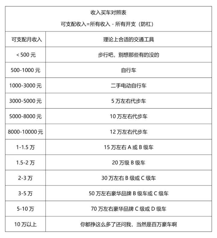 新春买车避坑指南：购车前准备工作都有啥？