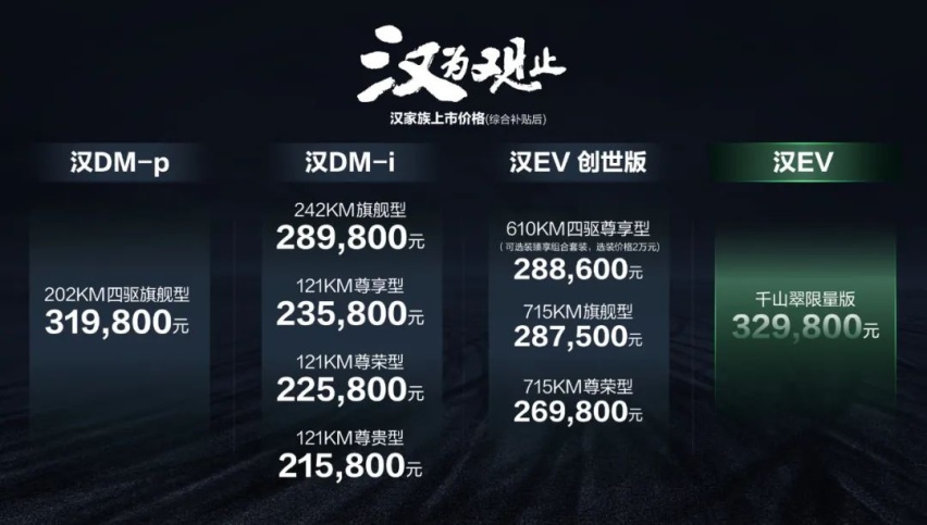 比亚迪汉爆卖2.4万台！5月汽车销量出炉！