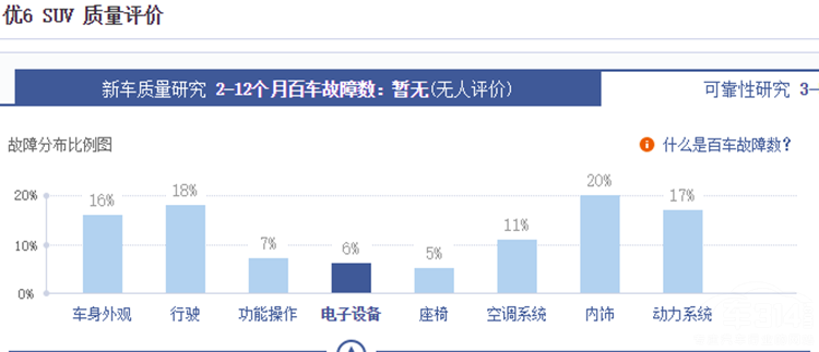 千万别碰这四款车