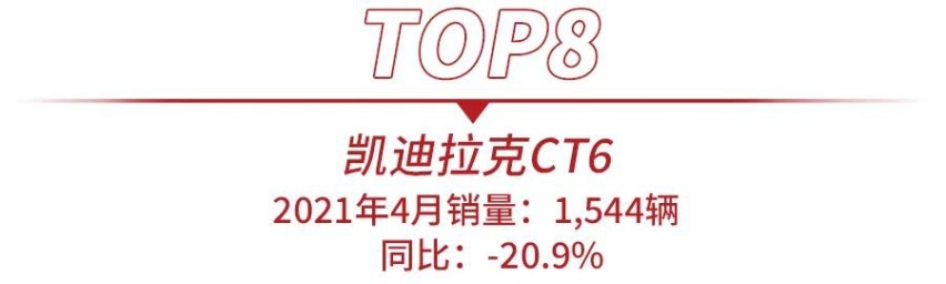 4月高端轿车销量出炉，奔驰C级夺冠，奥迪A4L猛增41.1%