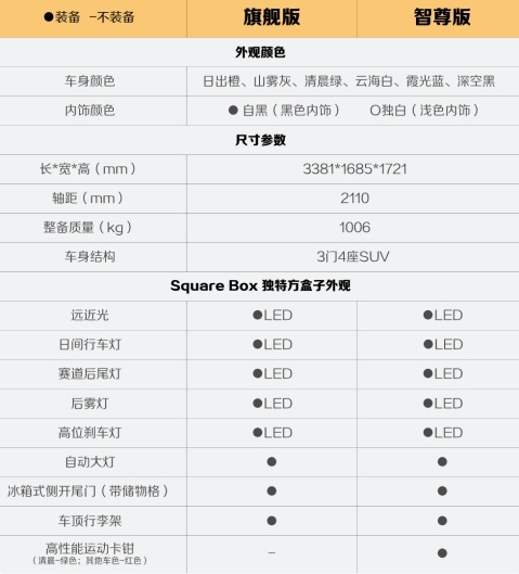 新增四大升级，宝骏悦也2024款将于4月中旬正式上市