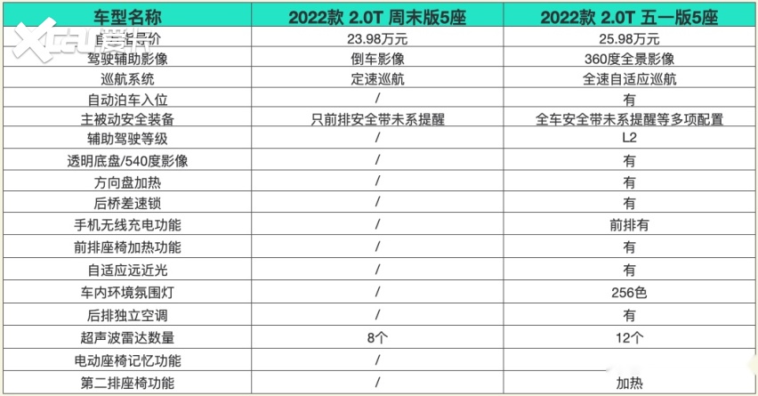 截屏2022-12-29 下午5