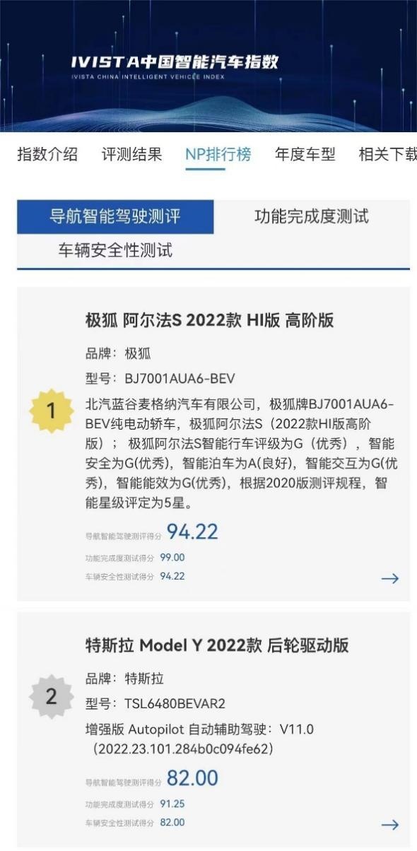 获评G+级优秀，极狐全新纪录突破智驾天花板