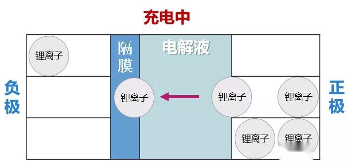 “怕冷”的汽车电池，如何熬过这个寒冬？
