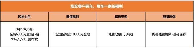 突破地板价 广汽埃安全系3年10万0息！
