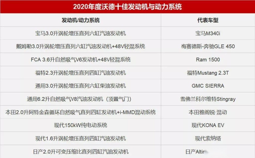这是一款有灵魂的发动机 | 深挖