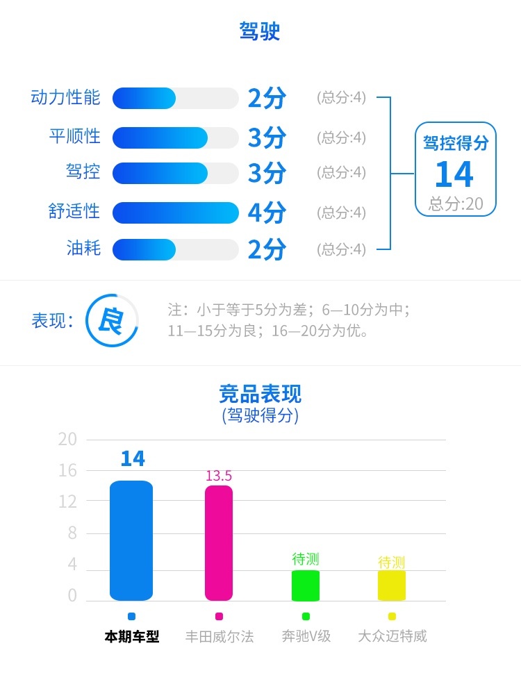7座王者别克GL8越升级越牛，难怪一直卖得好
