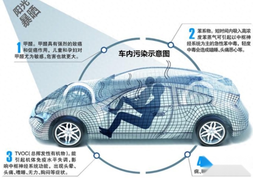 座舱空气质量焦虑？车内甲醛危害深度解析，告诉你怎么选车才安全