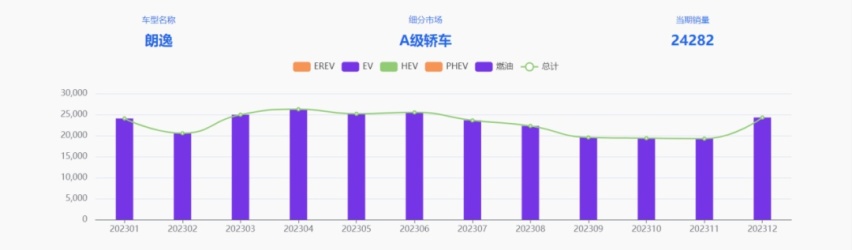 油电大战升级：比亚迪驱逐舰05荣耀版杀入7万级