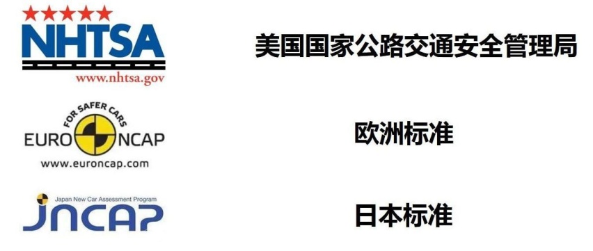 揭秘｜25年前，中国汽车碰撞测试的先行者