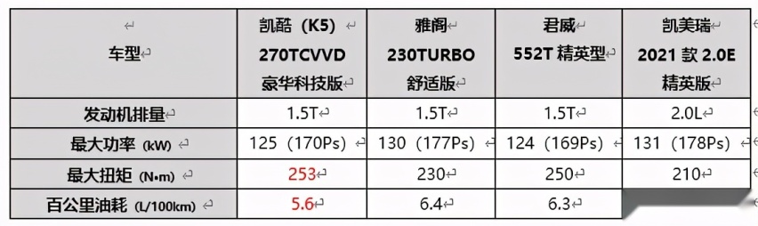 重庆试驾凯酷(K5)后,终于明白Z世代们为何如此钟情于它的原因