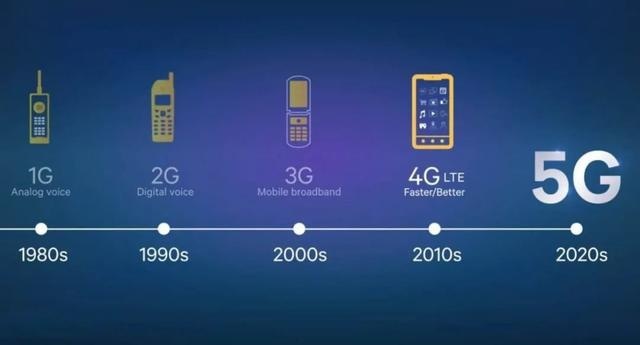 5G和自动驾驶究竟有没有关系？有什么关系？