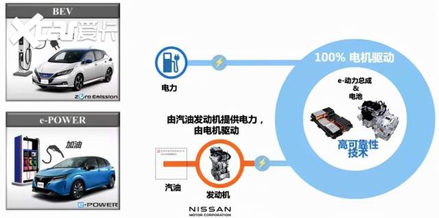 3缸增程式轩逸e-Power，还能是那个轩逸吗？