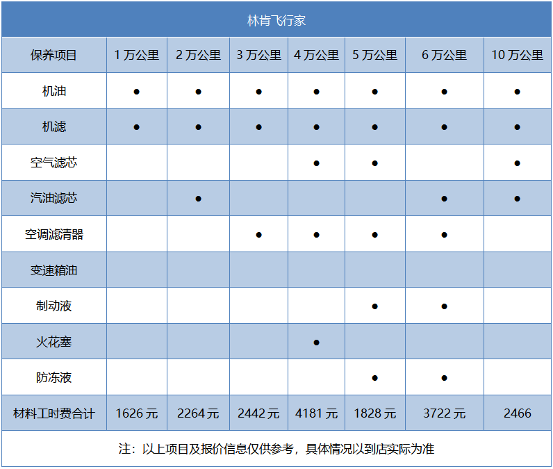 月均花费3855元，2022款林肯飞行家用车成本解读