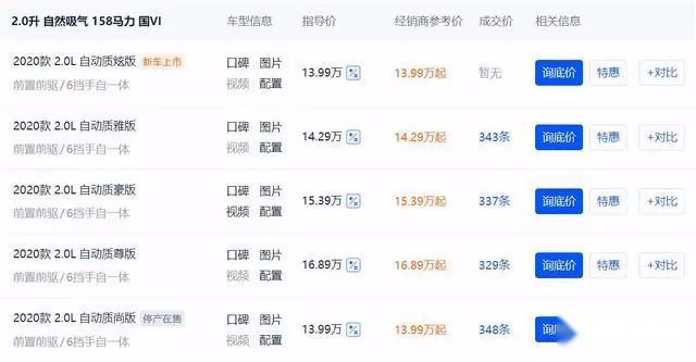 全网走红的昂克赛拉，到底卖得怎么样？看完感慨：光吹是没用的！