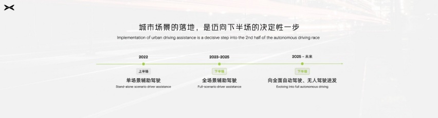 资讯｜第四届1024小鹏科技日 看看都有哪些黑科技