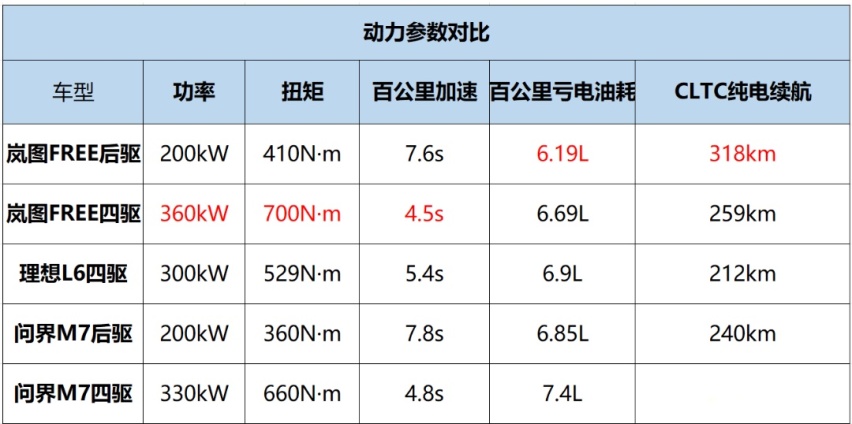 21万配空悬，纯电续航318km，还有百度阿波罗加持，比理想还香！