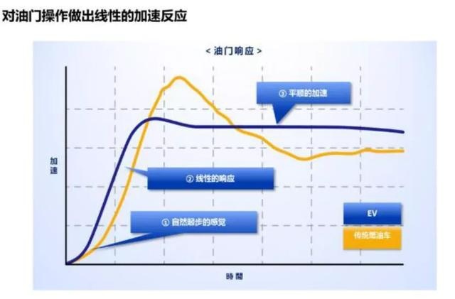 丰田“来电”？一汽丰田奕泽E进擎即将上市
