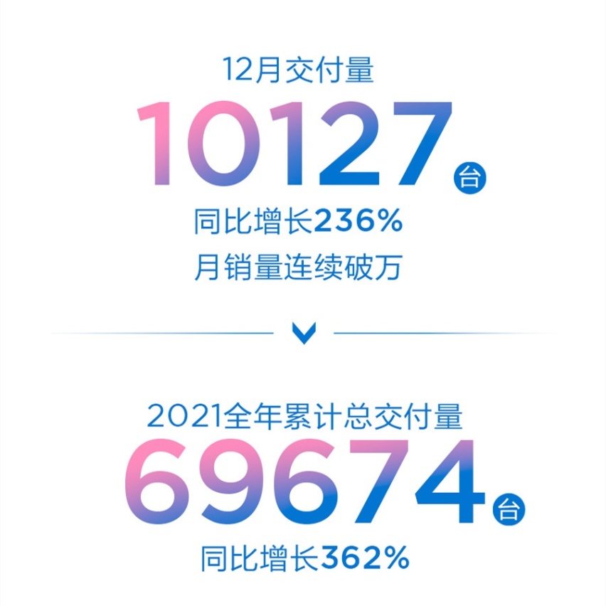 雷克萨斯公布2021年销量数据，观致6官图发布…丨今日车闻