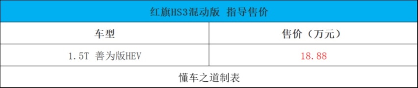 2024款吉利豪越L、全新保时捷Panamera | 一周新车