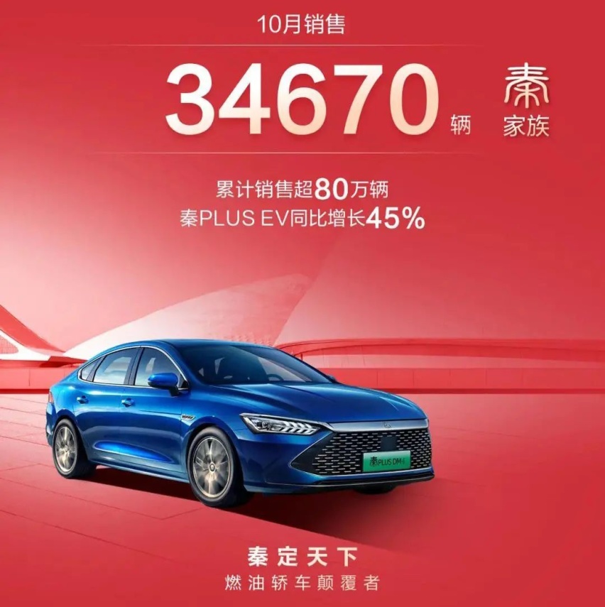宋家族开挂了！比亚迪公布10月销量，涨得没边了