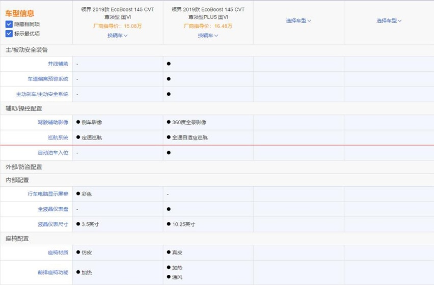 15万价位合资SUV，推荐铂领型和尊领型 苑叔聊福特领界哪款