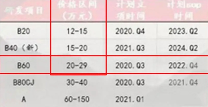 北京越野BJ60明年亮相！日常家用更舒适？