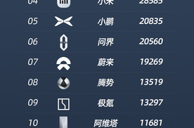 比亚迪 4 月智驾车型销量断层领先，重塑行业格局