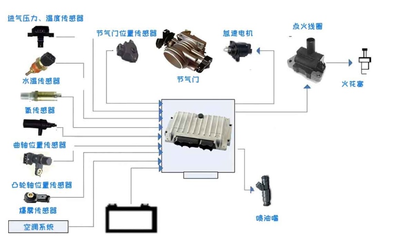 这个用车习惯保持了10年，今天才发现：快被忽悠瘸了！