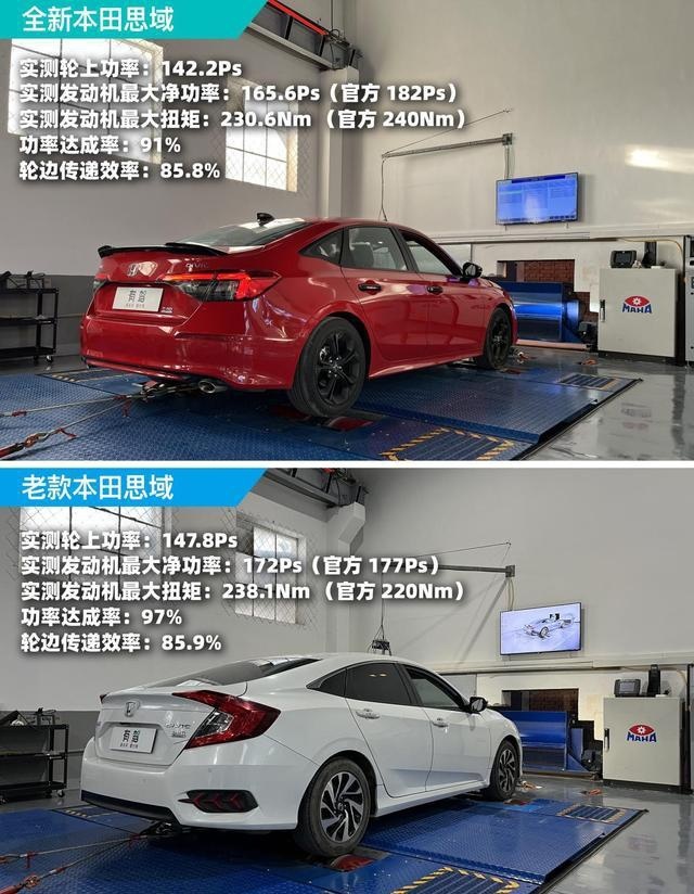 秒天秒地 竟然被“自己”秒杀 评测全新本田思域