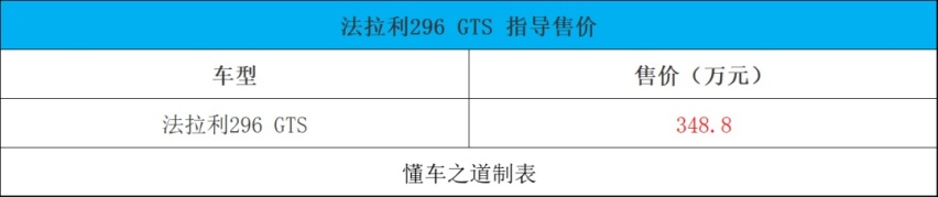 郑州日产锐骐7 、蔚来ES7等 | 一周新车
