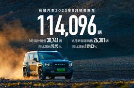 长城汽车8月销售新车11.4万辆 海外销售超3万辆 同比增长100%