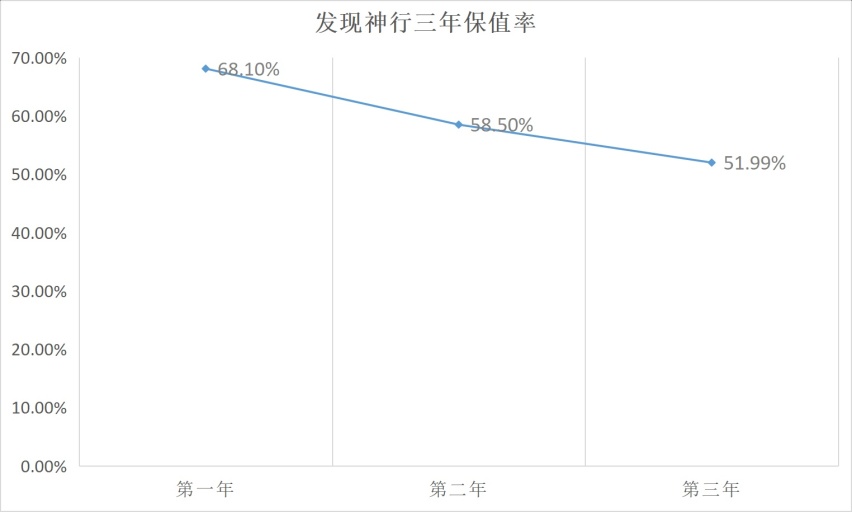 比途观L还便宜的中型豪华SUV，为什么没人买？
