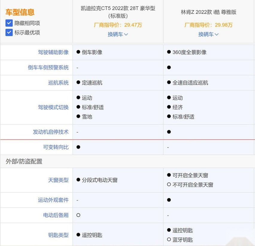 美系豪华对决：林肯Z完胜凯迪拉克CT5！
