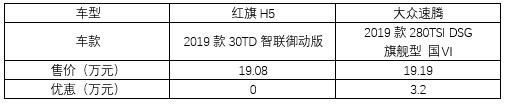 20万左右谁更豪横？红旗H5对比大众速腾
