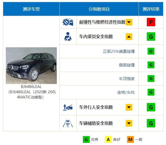 销冠的背后，是品质与实力的双重加持