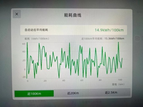 辣评：小鹏辟谣入局增程式，增程技术有没有未来？