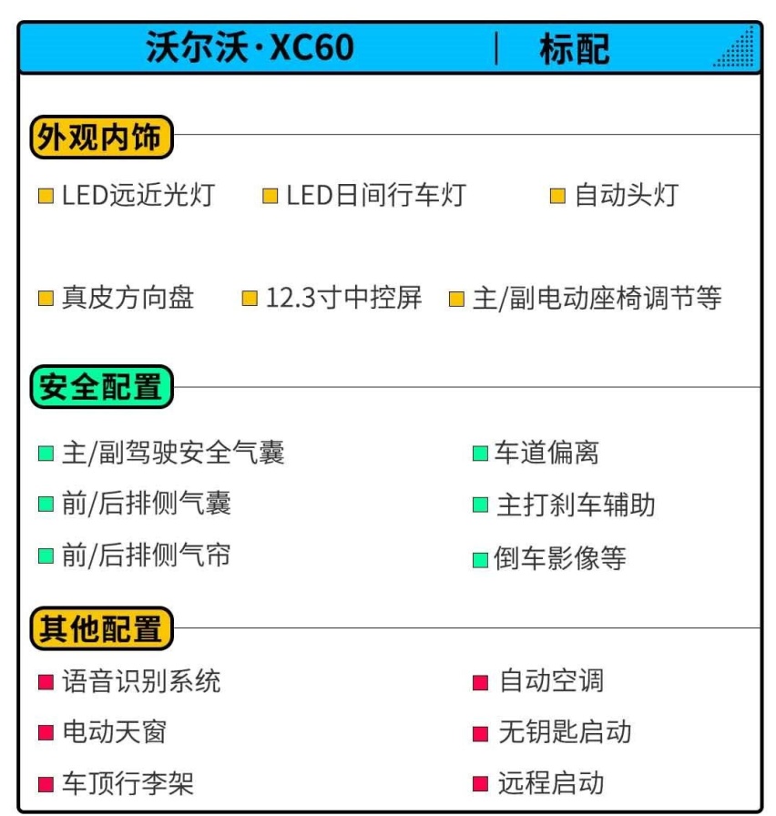 别看BBA了！ 沃尔沃XC60只要37.39万元起 全系配混动
