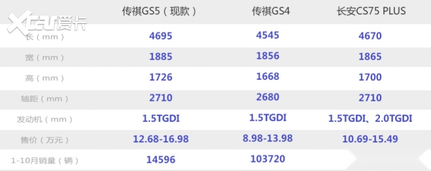 看个新车丨拉皮改款，动力换新，新款传祺GS5曝光