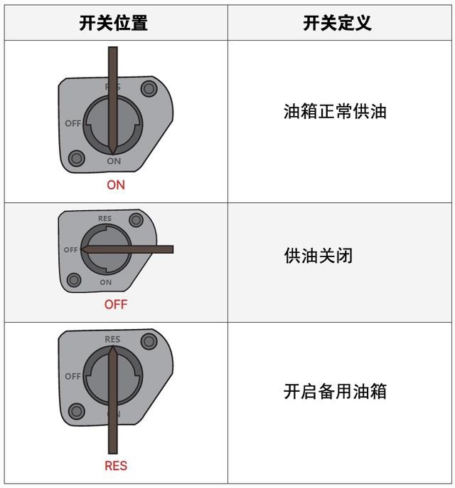 摩托车的备用油箱到底在哪里，为什么找不到呢?
