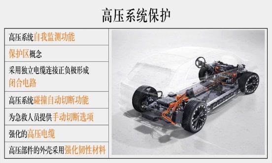 安全是梅赛德斯-奔驰品牌基因中的重要组成部分