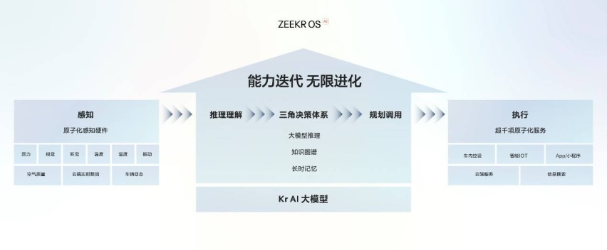 售价20.99万元起 2025款极氪001、极氪007全能上市
