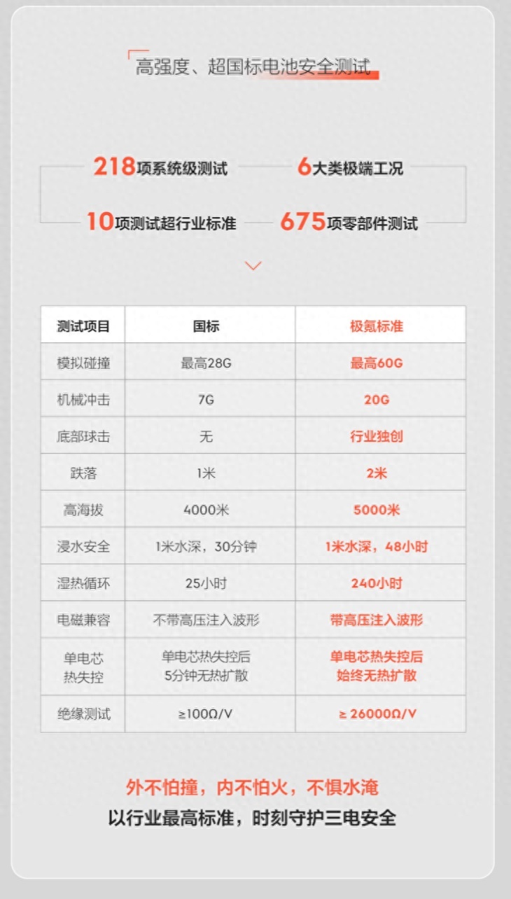 不怕火烧、15W台零自燃？极氪黑科技大揭秘
