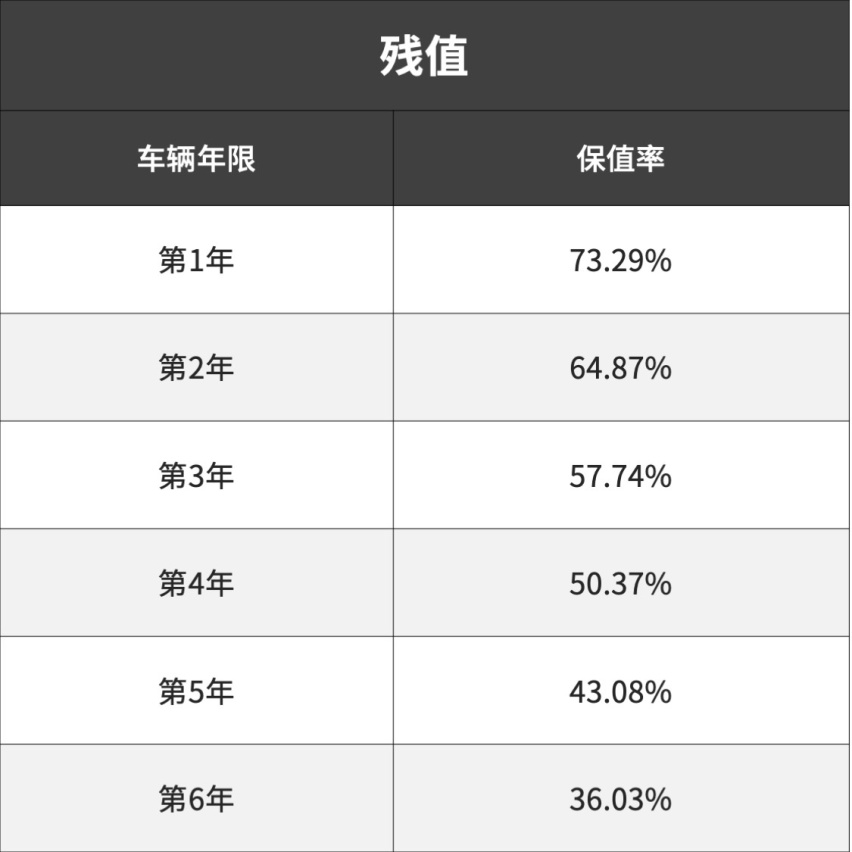 长得帅、养起来便宜，这款SUV更适合年轻人