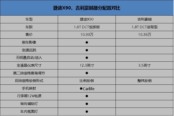 捷途x90配置参数图片